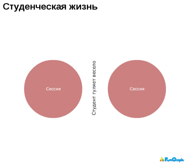 Юмор в графиках 3